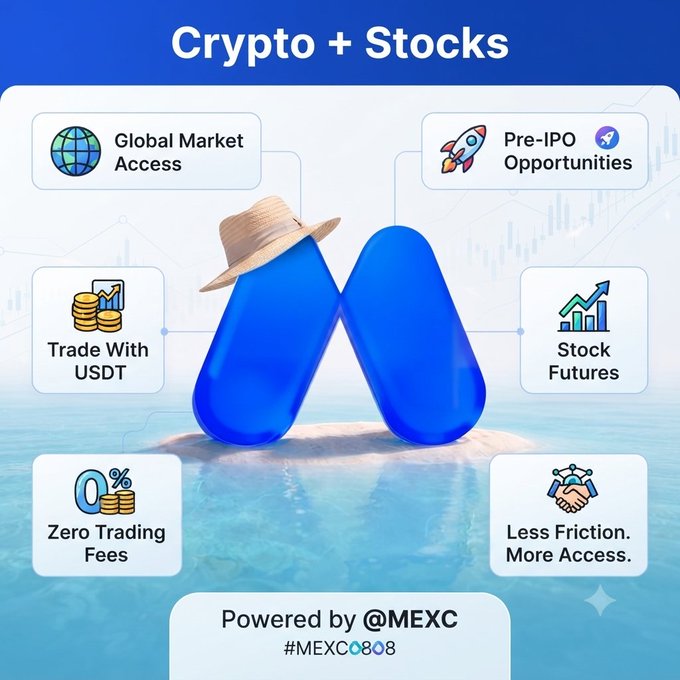 A promotional graphic titled 'Crypto + Stocks' featuring a 3D 'M' logo wearing a sun hat on an island, surrounded by feature callouts including 'Global Market Access,' 'Pre-IPO Opportunities,' 'Trade With USDT,' 'Stock Futures,' 'Zero Trading Fees,' and 'Less Friction. More Access.' — 'Powered by @MEXC #MEXC808'.
