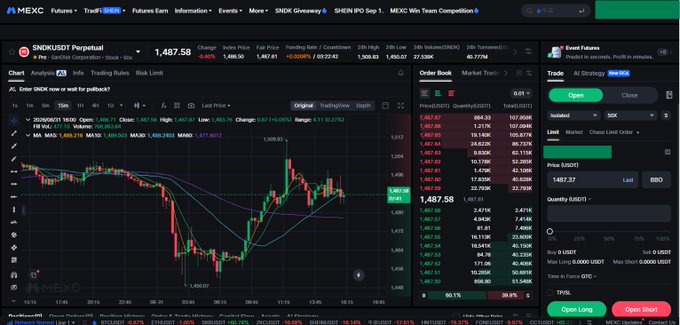 A MEXC futures trading interface showing the SNDKUSDT Perpetual pair with a current price of 1,487.58, displaying a candlestick chart, order book, and trade panel — visually illustrating the article's discussion of stock futures trading on the exchange platform.