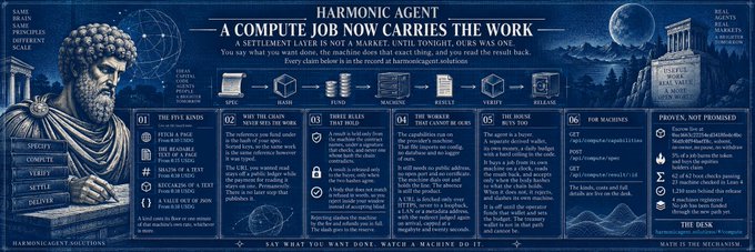 An infographic titled 'HARMONIC AGENT' and 'A COMPUTE JOB NOW CARRIES THE WORK' features a statue of a bearded figure and text detailing agent specifications and capabilities.
