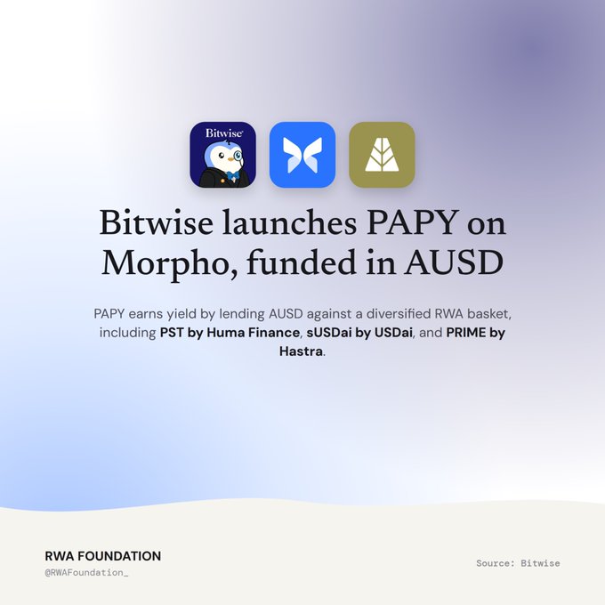 An announcement graphic stating 'Bitwise launches PAPY on Morpho, funded in AUSD,' detailing that PAPY earns yield by lending AUSD against a diversified RWA basket including PST, sUSDai, and PRIME, sourced from Bitwise by RWA Foundation.