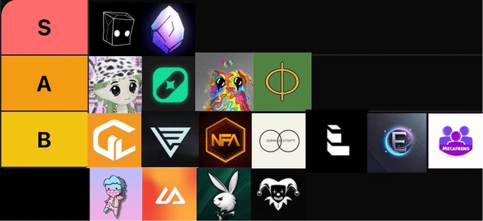 A tier list graphic with rows labeled "S", "A", and "B" displaying various NFT and tech company logos, including "NFA", "CoinGecko", and "Metafrens".