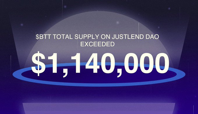 The image shows a close-up of money, with the text "BTT total supply on JustLendDAO $1,140,000" superimposed above it. This suggests that the value of Bitcoin has been rising consistently, reaching new heights in terms of monetary worth. The phrase "focus on what is in the image and how it relates to the post" could be interpreted as emphasizing the importance of understanding the context behind the image or how its content connects to the discussion surrounding Bitcoin's growth in value and its impact within the cryptocurrency market.