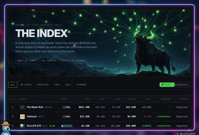 A website called 'THE INDEX' - The First Memecoin Index, featuring a bull illustration and showing top coins including 'The Black Bull' ($ANSEM) with $251.46M market cap and Gatecoin (SCATE) with $12.92M.