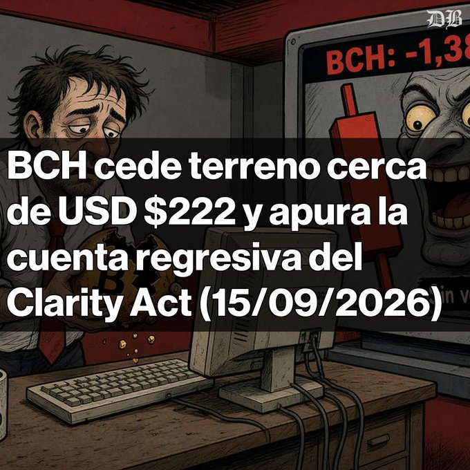 A Spanish-language cryptocurrency news illustration showing a worried cartoon character with the headline 'BCH cede terreno cerca de USD $222 y apura la cuenta regresiva del Clarity Act (15/09/2026)', with a monitor showing 'BCH: -1,38'.