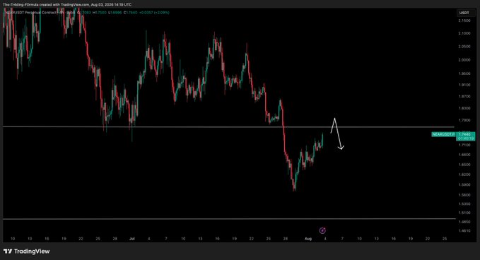 TradingView candlestick chart titled 'The Trading Formula created with TradingView.com, Aug 03, 2026 14:19 UTC' showing USDS Perpetual Contract price action with an arrow indicating a downward price movement.