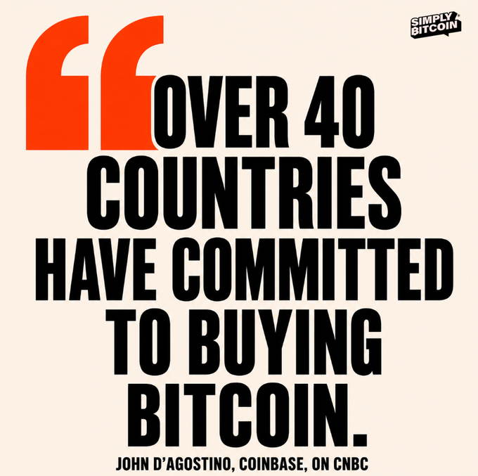 A Simply Bitcoin graphic featuring a quote in bold text: 'OVER 40 COUNTRIES HAVE COMMITTED TO BUYING BITCOIN.' attributed to John D'Agostino, Coinbase, on CNBC.