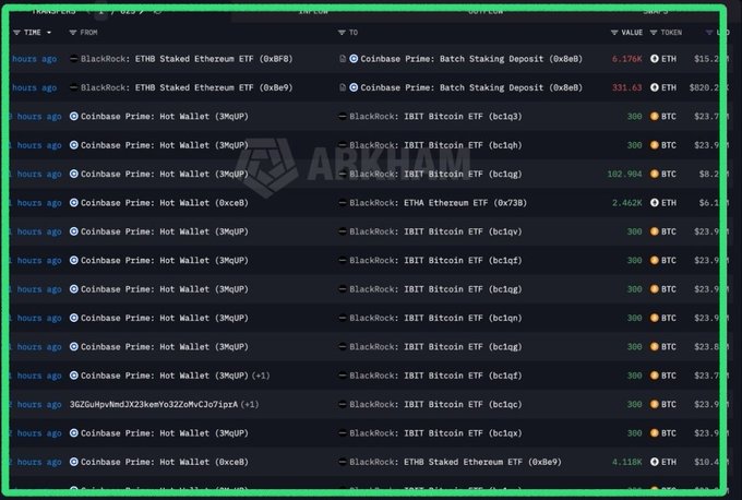 Arkham Intelligence blockchain transaction history showing multiple transfers between Coinbase Prime hot wallets and BlackRock's IBIT and ETHA spot Bitcoin and Ethereum ETFs.