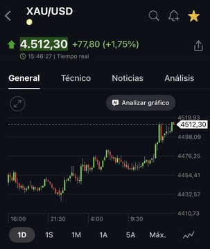 The image shows a stock chart where Bitcoin's price is decreasing over time. A blue and white color scheme is used for this chart, with various symbols representing different cryptocurrency values. On the right side of the screen, there are icons that read "XAU/USD", which suggests it could be related to Bitcoins or some Bitcoin-related business. At the bottom left corner, the post says "I've wanted to stay silent at least during the days of mourning, but the party's over. My tweets are back, the ones that aim to push buttons—and actually do." This quote indicates a connection between the decreasing price and the concept of people expressing their opinions through social media platforms.