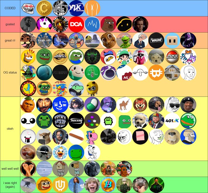 A tier list ranking various cryptocurrency and meme logos, with categories labeled 'CODED', 'goated', 'great tlrr', 'OG status', 'okehh', 'well well well', and 'i was right (again)'.