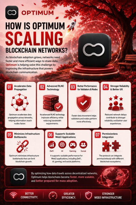The image features an infographic about Optimum, which is a company offering solutions for optimizing blockchain networks. The infographic is predominantly red with white text, providing information about different aspects of blockchain technology and their implications. It includes visuals such as images representing data flow, cloud platforms, and networking infrastructure. In the bottom section, there are buttons that read "Optimum", possibly directing viewers to learn more or explore additional resources related to the topic. The overall design is simple yet informative, showcasing Optimum's focus on optimizing blockchain networks for better performance and efficiency.