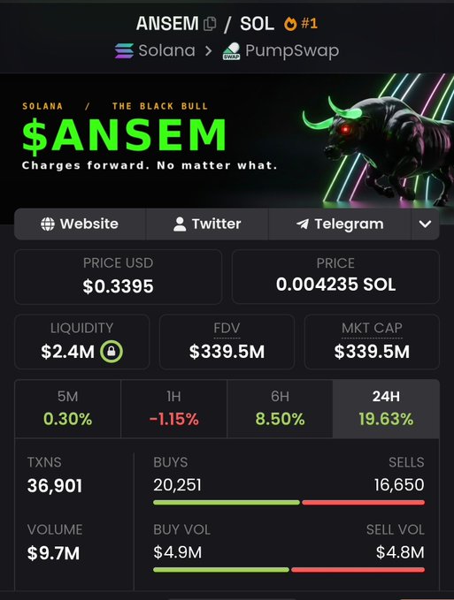 A screenshot of the $ANSEM token on PumpSwap/Solana shows a price of $0.3395 with a $339.5M FDV and market cap, 36,901 transactions, $9.7M volume, and a 19.63% gain over 24 hours—highlighting the very high fully diluted valuation that the poster questions as still being a good entry point.