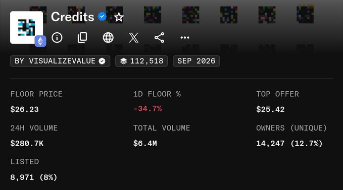 A cryptocurrency statistics dashboard for a token named 'Credits', showing a floor price of $26.23, a 1D floor percentage of -34.7%, and a 24H volume of $280.7K.