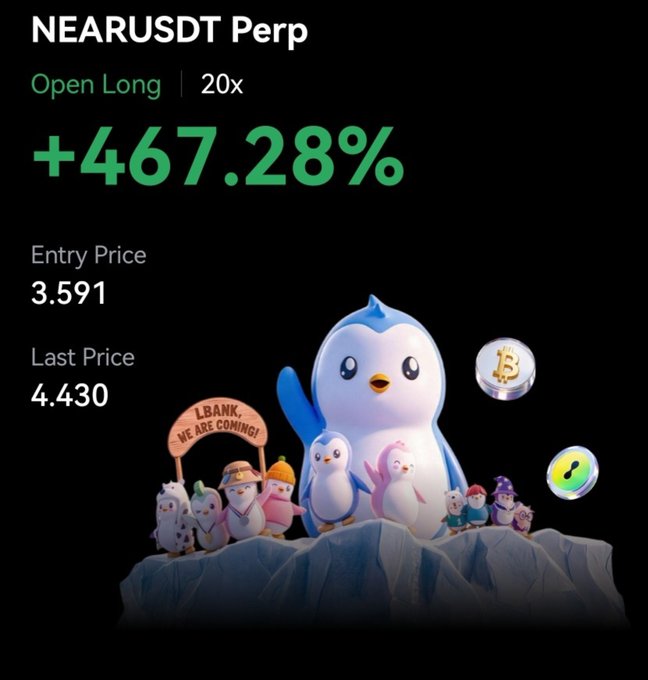 A trading interface showing a NEARUSDT Perp long position at 20x leverage with +467.28% profit, entry price 3.591, last price 4.430, featuring a penguin mascot illustration.