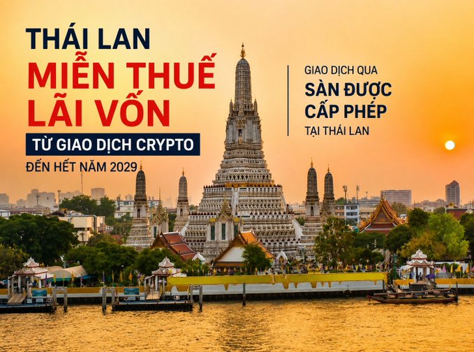 A Thai travel promotion banner featuring Wat Arun temple at sunset, advertising Thailand's tax-free capital gains for crypto transactions until end of 2029, trading via licensed exchanges.