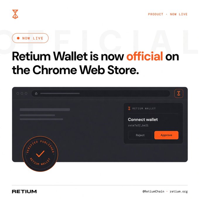 A promotional graphic announcing that 'Retium Wallet is now official on the Chrome Web Store,' featuring a 'Verified Publisher' badge and a sample wallet connection screen with Reject and Approve buttons.