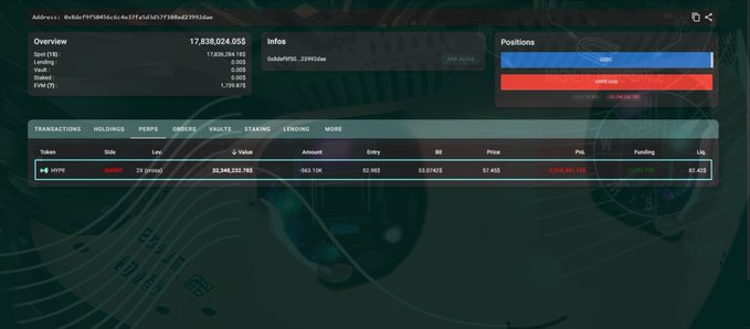 A screenshot of a blockchain explorer dashboard showing an overview of wallet address 0x8ef04f5049340b4c4efffec7dd3cf6245f54cbae, which holds 17,838,024.055 tokens in spot with $HYPE listed as a deleted token at 24,348,332.793, alongside holdings and positions data including a HYPE long position. The interface supports the post's claim about a major token holder ("Lora") preparing to unlock and sell a large portion of his $HYPE bag, with notable stakes and pending available balances visible in the transaction tables.