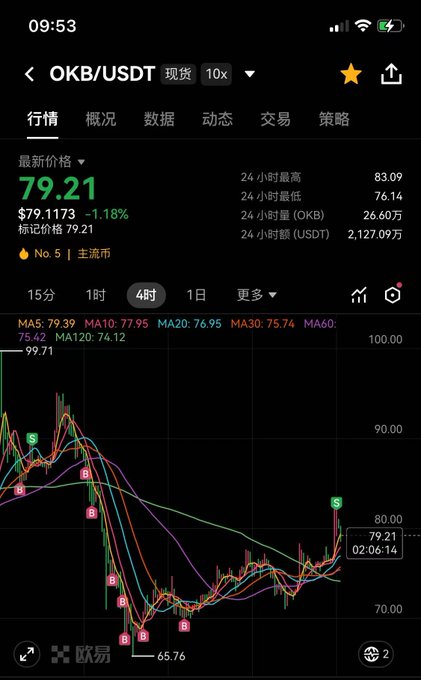 The image shows a screenshot of a stock chart displayed on an iPhone screen, indicating that someone has sent it as part of a post. The photo highlights a downward trend in the stock's performance over several days.