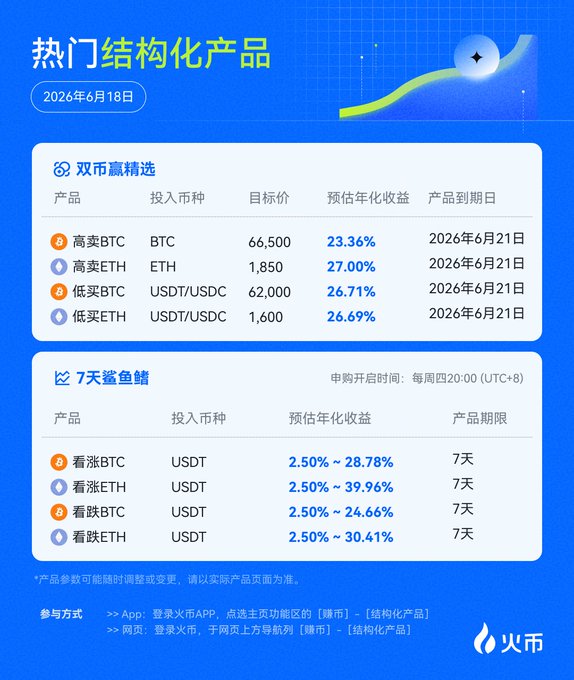 The image features a table with columns for Bitcoin and Etherthum, and a chart showing various cryptocurrency prices over time. The Bitcoin column displays the value of Bitcoins over the past few months, while the Etherthum column shows the value of Ether, another digital currency. Both Bitcoin and Etherthum have experienced price fluctuations in this market. Some people may feel excited about these rises or declines and might want to invest or trade accordingly. However, the chart demonstrates that there is no one-directional trend when it comes to cryptocurrency prices; some cryptocurrencies are bullish while others can be bearish. The post highlights the importance of understanding market sentiments and using strategies such as giving other investors' views a chance in this complex financial landscape.