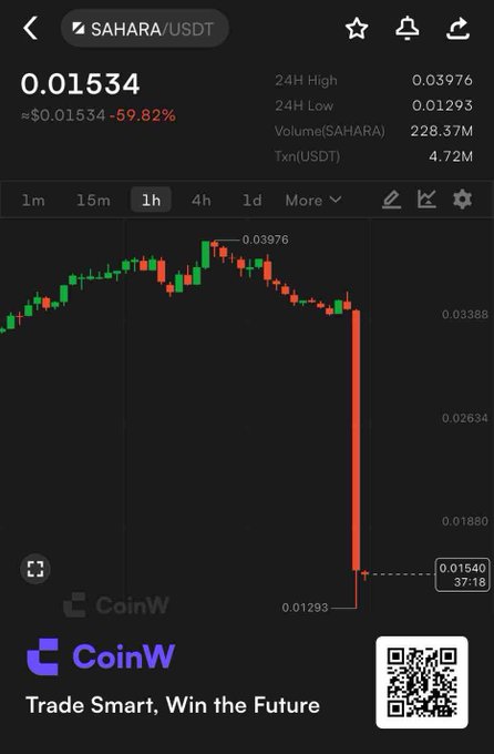 The image shows a detailed screenshot of a stock market app displaying a downward trend for a particular cryptocurrency, as indicated by the negative chart or graph showing a decrease in value over time. The app also provides information about the cryptocurrency, specifically its name and current trading value, which is $0.61 per coin at the moment. Additionally, there are several other coins and symbols visible in the image, highlighting the complexity of the stock market landscape.