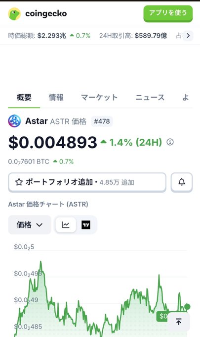The CoinGecko page shows Astar (ASTR) trading at $0.004893, with a 1.4% increase in 24 hours, and confirms its rank as #478.
