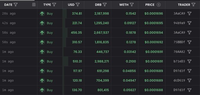A trading history table displays recent buy transactions with columns for DATE, TYPE (Buy), USD, DRB, WETH, PRICE, and TRADER addresses, showing transactions within the last minute.