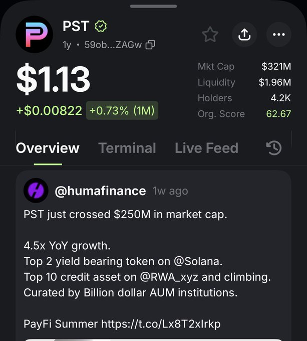 A mobile app screenshot showing the PST token priced at $1.13, with a market cap of $321M, and a post by @humafinance noting 'PST just crossed $250M in market cap.' and listing it as a top yield-bearing token on @Solana.