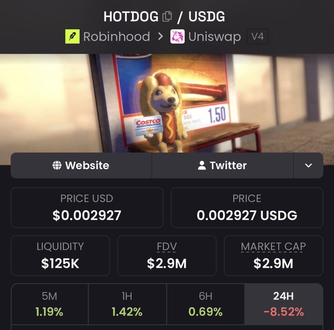 The image shows a cryptocurrency token page for HOTDOG/USDG on Robinhood and Uniswap V4, displaying a price of $0.002927, $125K liquidity, and a $2.9M market cap, with a 24-hour decline of -8.52%. The meme features a dachshund dressed in a hot dog costume near a Costco hot dog stand, tying into the post's discussion of discovering meme tokens and reconnecting with a fellow crypto commentator's feed.