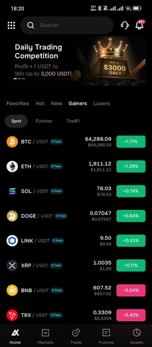 A screenshot of the AlphaX DEX app displays a "Daily Trading Competition" banner offering up to 3,000 USDT in prizes, followed by a Spot market list showing cryptocurrencies like BTC/USDT at $64,288.09 (+1.71%), ETH/USDT at $1,911.12 (+1.29%), and others, all prominently marked with "0 Fees" tags across Spot, Futures, and TradFi categories to highlight the platform's zero-fee trading feature.