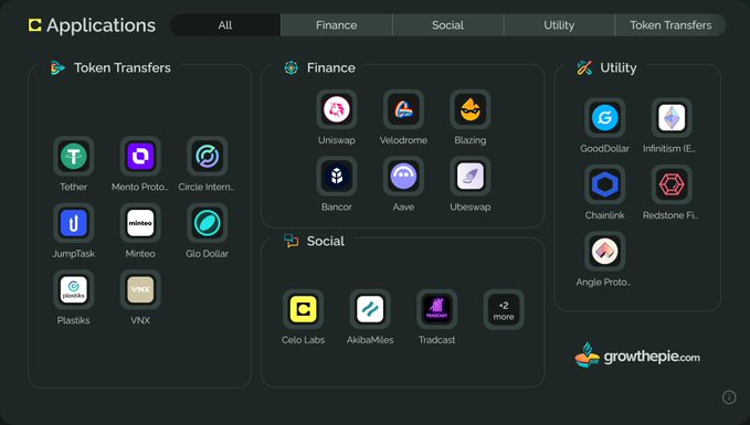 The image shows a chart of the top 20 apps, specifically focusing on financial tools such as cryptocurrency wallet services, social media platforms, trading applications, AI agents, and other financial products.