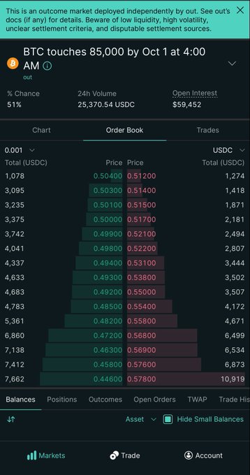 A screenshot of a prediction market order book for "BTC touches 85,000 by Oct 1 at 4:00 AM" showing tight spreads (Price 0.50400 / 0.51200) and 24h volume of 25,370.54 USDC, illustrating the user's point about emerging liquidity depth and sub-cent spreads on a newly launched market.