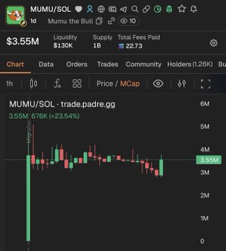 The image shows a trading chart displayed against a black background with the title "Moonshot" and details about coins, such as one coin with a total fees paid of 2.73 M and another coin with 1.65 M. The Bitcoin coin has a candle price that is greater than 3 M, while the USDC coin is shown at 0.85 M. These differences in candle prices could impact the trading strategy for investors based on their preferences or risk tolerance levels.