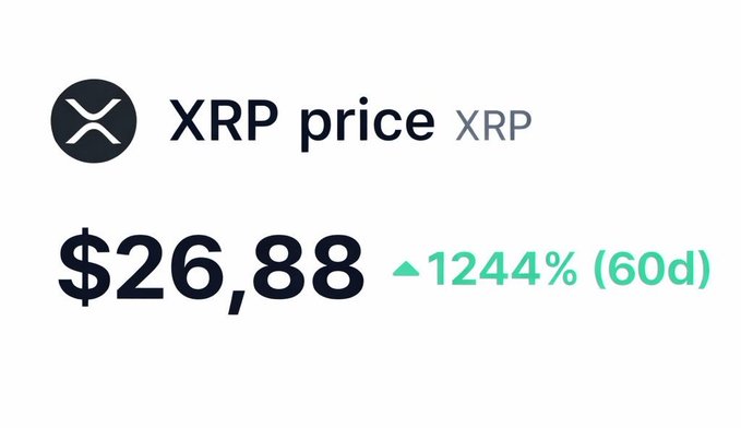 The image displays an XRP price tracker showing XRP at $26.88, up 1,244% over the last 60 days, visually confirming the post's prediction that $27 is not a question of *if* but *when* for XRP's price trajectory.