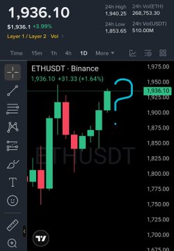 A TradingView chart shows ETHUSDT on Binance trading at $1,936.10, up $31.33 (+1.64%) on the daily timeframe, with the latest candle testing resistance near $1,950 — illustrating the post's claim that Ethereum has reclaimed the $1,900 level amid bullish macro data.