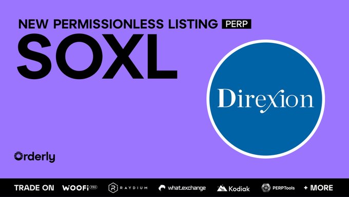 The image features a purple background with white text. The main focus of the image is a blue circle containing the word "SOXL" written inside, along with the words "New Permissionless Listing" and "SOCXL". Below this, there are several logos for semiconductor companies such as "Woofi", "Kodak", and "Presto". The text also mentions a leveraged ETF called "SOXL" that is available for trading.