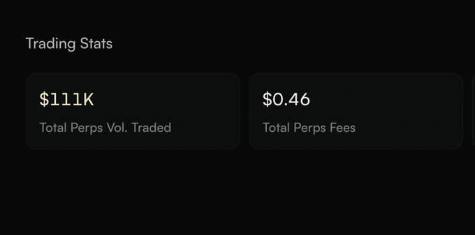 A dark-themed 'Trading Stats' dashboard displaying '$111K Total Perps Vol. Traded' and '$0.46 Total Perps Fees'.