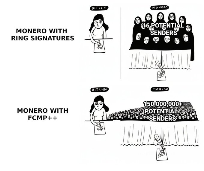 The image shows a cartoon drawing of a woman with a paper that says "Monero" written on it. The woman is standing next to a table filled with people wearing black robes, suggesting she might be involved in Monero mining or trading activities. The text in the image seems to be related to the concept of Monero and its potential uses for illegal payments.