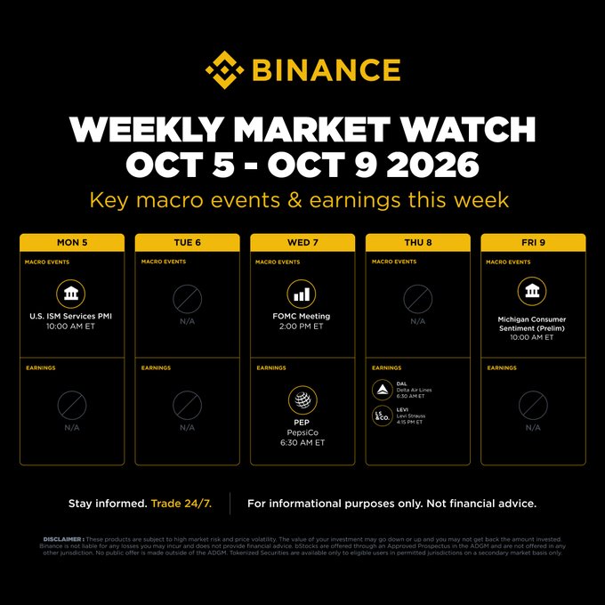 Binance Weekly Market Watch infographic for Oct 5–9, 2026, highlighting key macro events including the U.S. ISM Services PMI on Monday, FOMC Meeting on Wednesday, and Michigan Consumer Sentiment (Prelim) on Friday, along with earnings releases from PepsiCo (PEP) on Wednesday and DAL and Levi Strauss (LEVI) on Thursday.