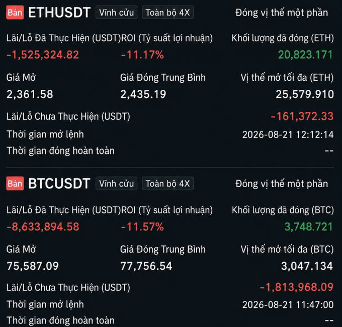 A crypto trading dashboard in Vietnamese showing significant losses on perpetual 4X positions: ETHUSDT down 11.17% (-1,525,324.82 USDT) and BTCUSDT down 11.57% (-8,633,894.58 USDT).