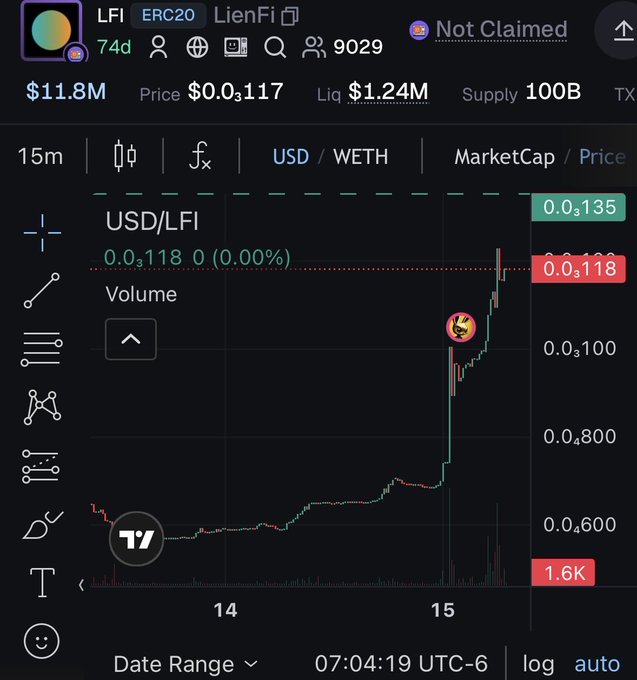 A cryptocurrency trading chart showing the LFI (LienFi) ERC20 token priced at $0.3117 with a market cap of $11.8M and liquidity of $1.24M, displaying a recent sharp price spike in USD/WETH pair.