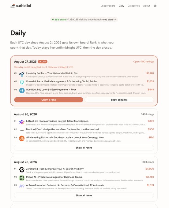 The image shows the outbid.lol daily leaderboard page displaying ranked product listings for August 25-27, 2026, with visible entries like "Linkie by Publier," "Powerful Social Media Management & Scheduling Tools," and "Buy Now, Pay Later" with dollar amounts ranging from $160 to $4,000. The page illustrates the concept referenced in the post, showing how daily rankings on outbid.lol are preserved as lasting records for each UTC day since August 21, 2026.