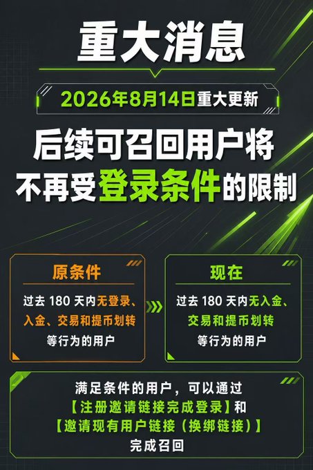 The image is a Chinese-language announcement poster for an OKX major update on August 14, 2026, featuring green text on a dark background. It explains that recalled users will no longer be restricted by login conditions—previously requiring no login, deposits, trades, or withdrawals in 180 days, but now only requiring no deposits, trades, or transfers—to be recalled via registration invitation or binding links.