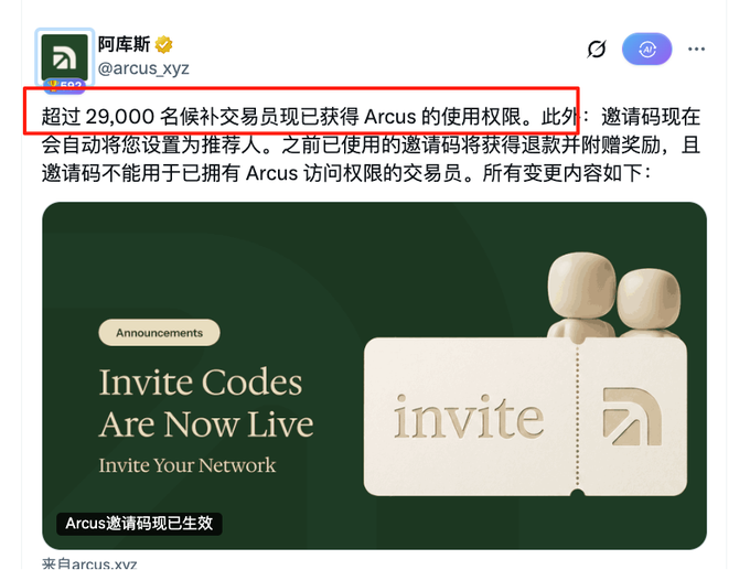 A tweet from 阿库斯 (@arcus_xyz) announcing that '超过 29,000 名候补交易员' (over 29,000 candidate traders) have gained access to Arcus, with a 'Invite Codes Are Now Live' graphic.
