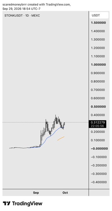 A TradingView chart showing STONKUSDT on MEXC exchange with a 1D timeframe, displaying price action between approximately 0.10 and 0.40 USDT, dated Sep 29, 2026, with current price marked at 0.312279.
