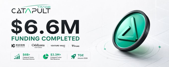 A promotional banner for Catapult Trade announcing $6.6M funding completed, with investors KuCoin Ventures, Oddiyana Ventures, Venture Vault, and T1 Fund, noting $6B+ nominal volume and Autumn 2026 TGE.