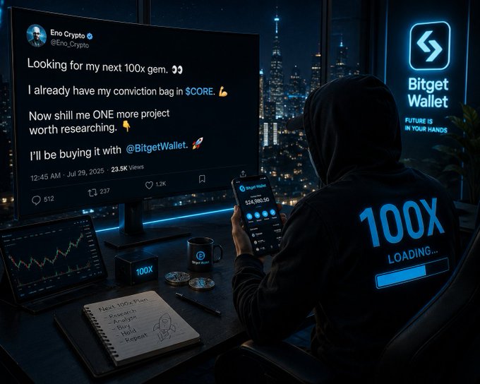 A hooded figure sits before a nighttime city skyline, holding a phone displaying a $24,960.55 Bitget Wallet balance beside a large monitor showing the Eno Crypto tweet about finding a "100x gem" alongside their $CORE "conviction bag." A notebook labeled "Next 100x Plan" with steps like "Research, Analyze, Buy, Hold, Repeat" and a coffee mug complete the crypto trader's late-night setup.