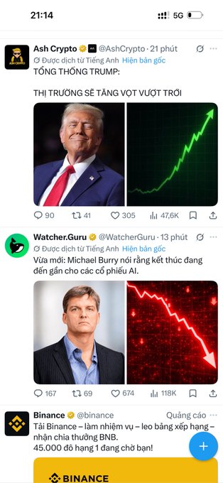 A Vietnamese Twitter/X feed screenshot showing posts from Ash Crypto about Trump ('TỔNG THỐNG TRUMP: THỊ TRƯỜNG SẼ TĂNG VỢT VƯỢT TRỘI') and Watcher.Guru citing Michael Burry warning about AI stocks ending, with engagement metrics visible.