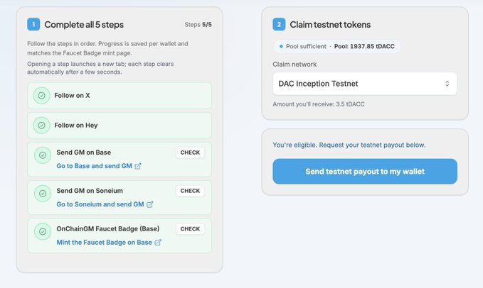 The image shows the OnChainGM Faucet interface where users can complete 5 steps (follow on X and Hey, send GM on Base and Soneium, and mint a Faucet Badge) to claim 3.5 IDACC testnet tokens, with a pool balance of 1937.85 IDACC available. This visually supports the post's announcement that the OnChainGM Faucet is back online as an alternative way to claim DAC Testnet tokens following the shutdown of the official faucet.