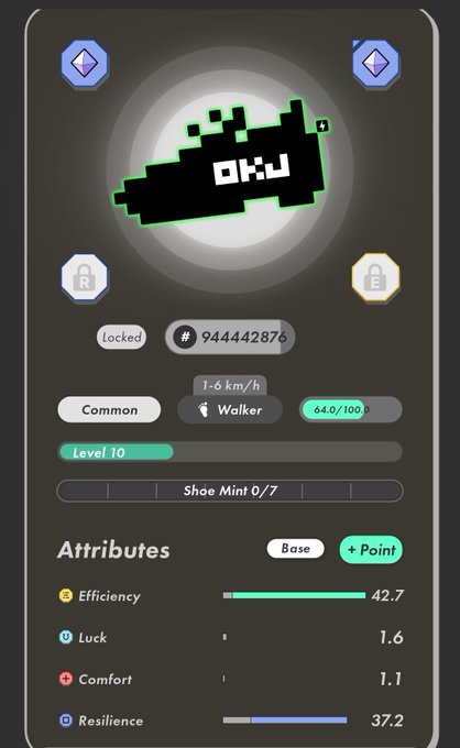 A sneaker NFT profile displays a pixelated 'OKJ' shoe with attributes including Efficiency (42.7), Luck (1.6), Comfort (1.1), and Resilience (37.2) at Level 10.