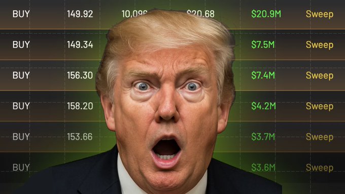 The image features an animated illustration of a man, possibly a former U.S. President or Congressperson like Donald Trump or former Speaker of the House Nancy Pelosi, with wide open eyes, an surprised facial expression, and a surprised mouth. The backdrop is a graph representing stock prices for companies like Walmart and Facebook, indicating fluctuations in the financial markets. In the image, there are also words such as "buy," "sell," and "bargain" displayed near the graph. This suggests that the illustration is connected to a post discussing or analyzing market trends or news related to these companies' stock prices. The overall presentation seems creative and visually engaging, capturing attention while conveying the message of the stock market's unpredictability.