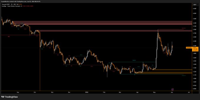 The Open Network token has experienced significant growth after the announcement of a major rebranding plan called "The Open Network". This plan involves renaming the token to "$GRAM" instead of its original name, which was "Open Network". The rebranded token is currently priced at $0.35, and it has gained a substantial amount of value in just 24 hours, reaching an impressive $3,723.45.